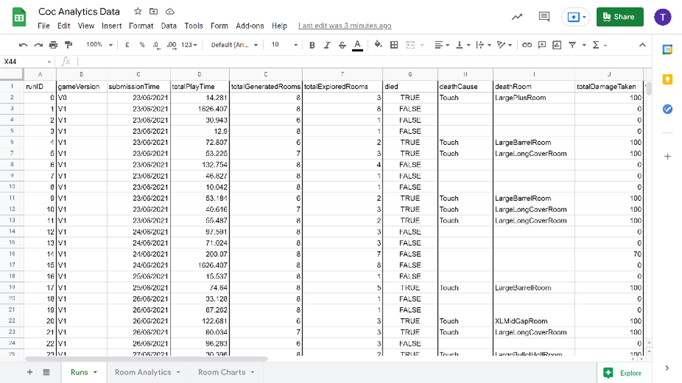 After being parsed, the data was automatically distributed into tables to lay out data about game runs and rooms