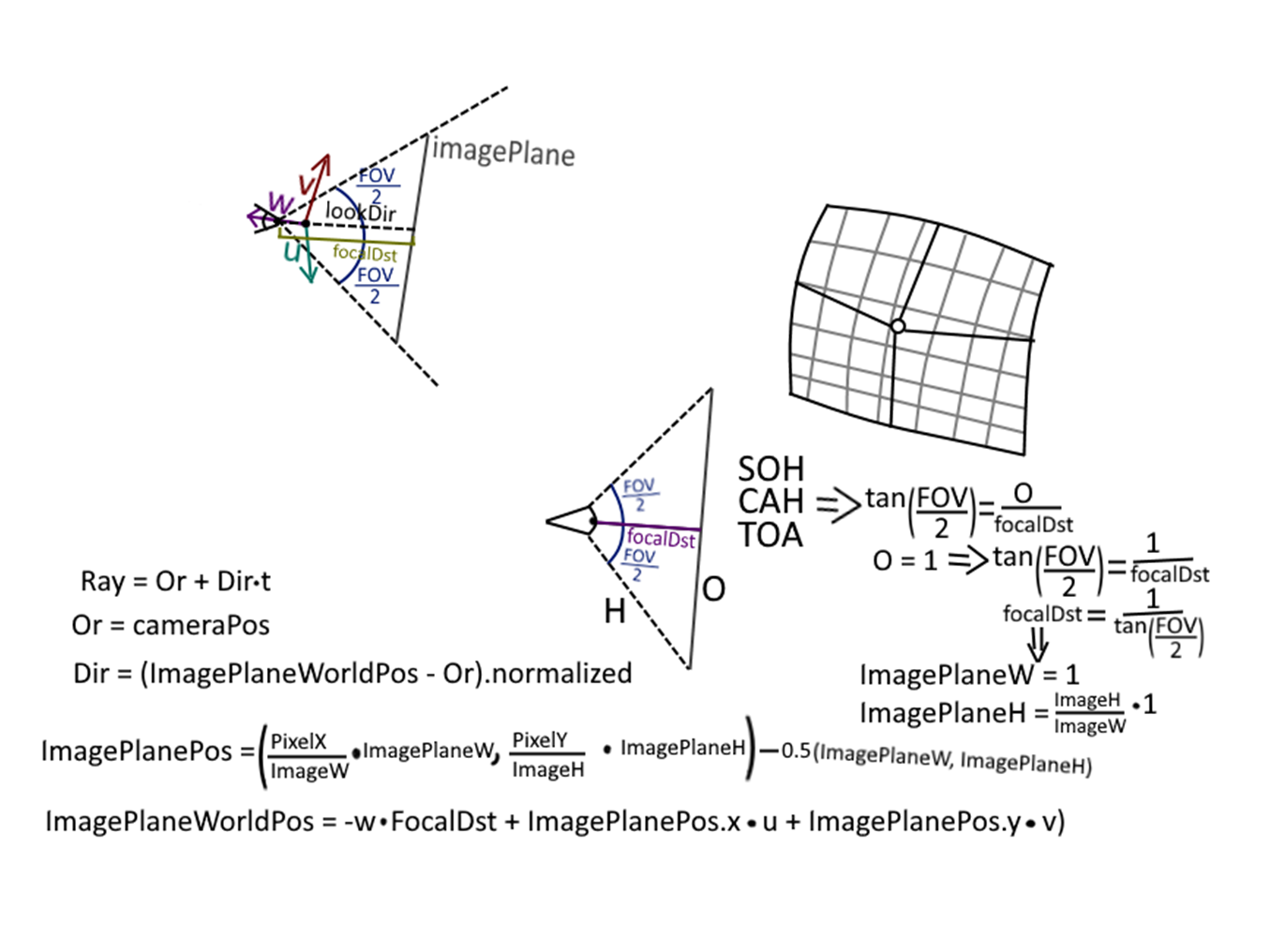 Digitalized version of the notes I wrote to figure out the math behind a 3D camera[br](no matrices were used)