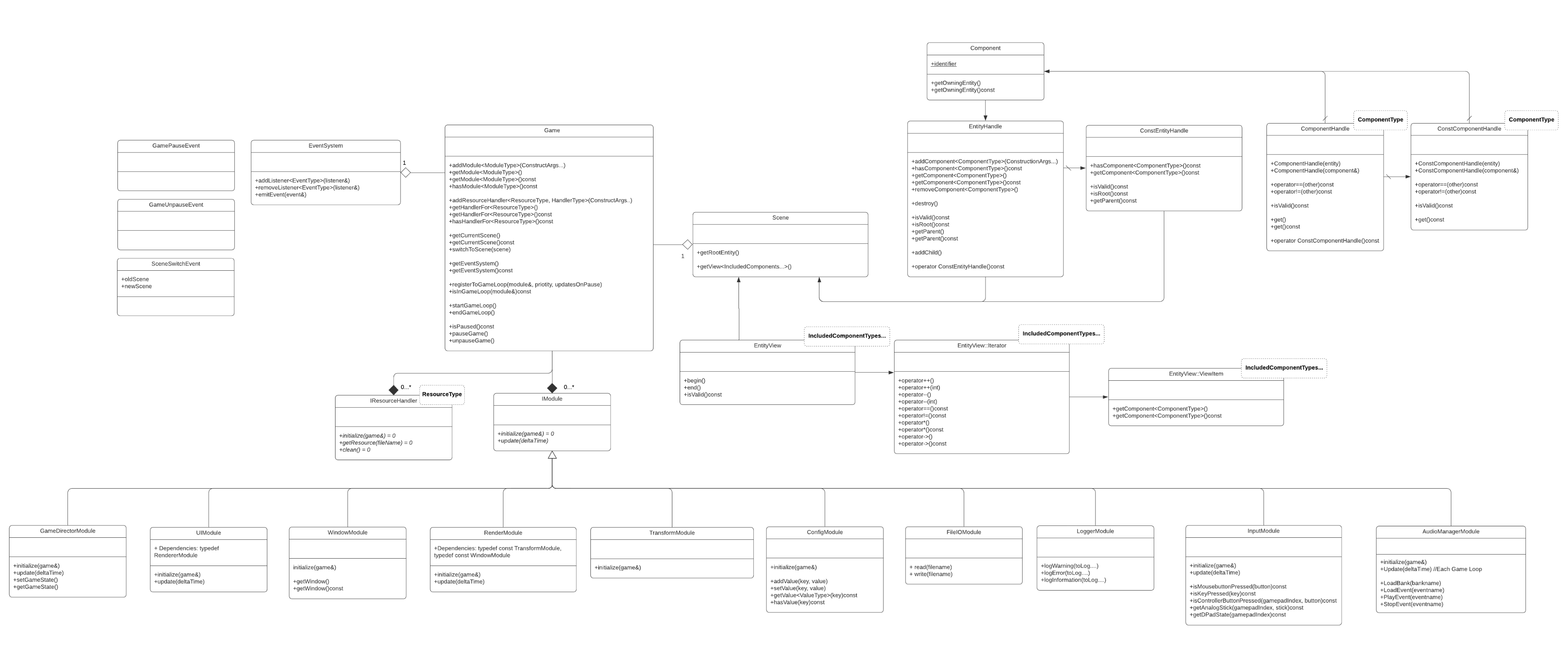 UML class diagram showing the core architecture of the engine[br][br]It uses ECS to modularize every aspect of the engine. Individual modules are not fully represented in this diagram