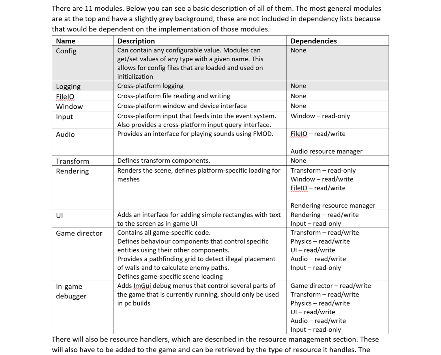 Table I made for the technical design document describing each module and their dependencies