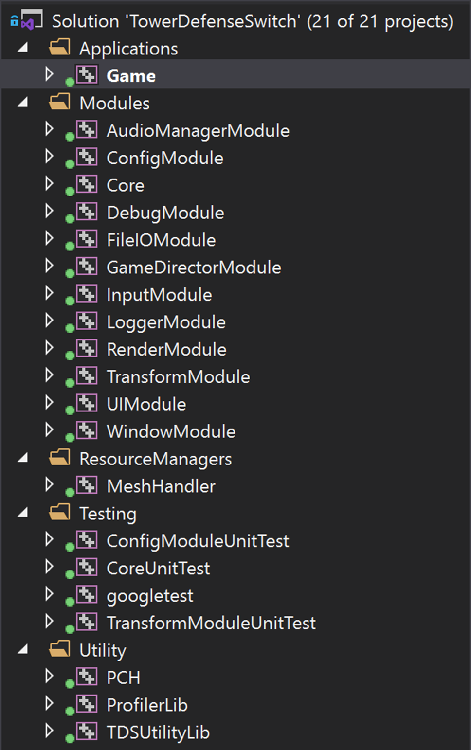 The Visual Studio solution we had at the end of the project